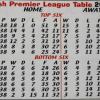 Stats for Season 2001-2002