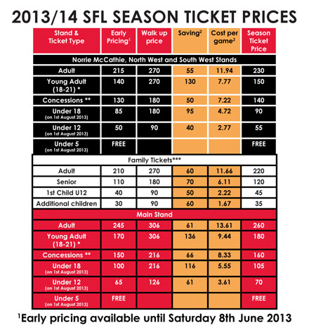 season ticket prices 2nd div 2013-142 season ticket prices 2nd div 2013-142
